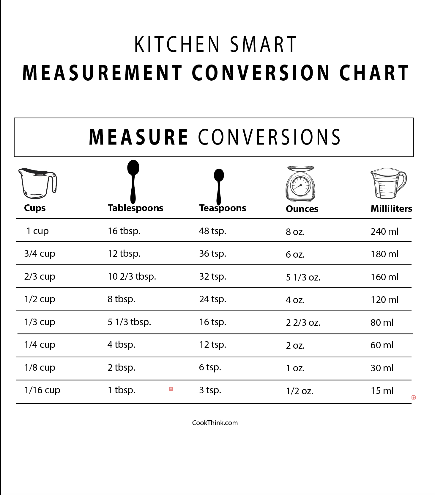 How Many Tablespoons In a Cup CookThink