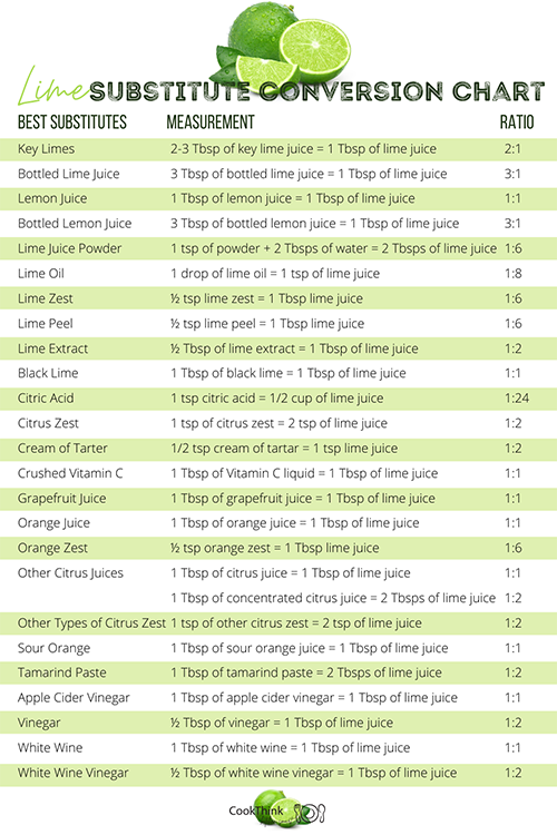 Lime Substitute Conversion Chart