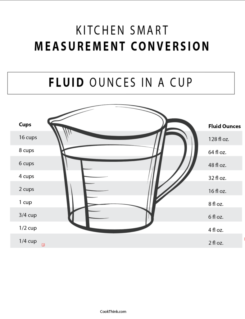 how many ounces in 1/4th cup