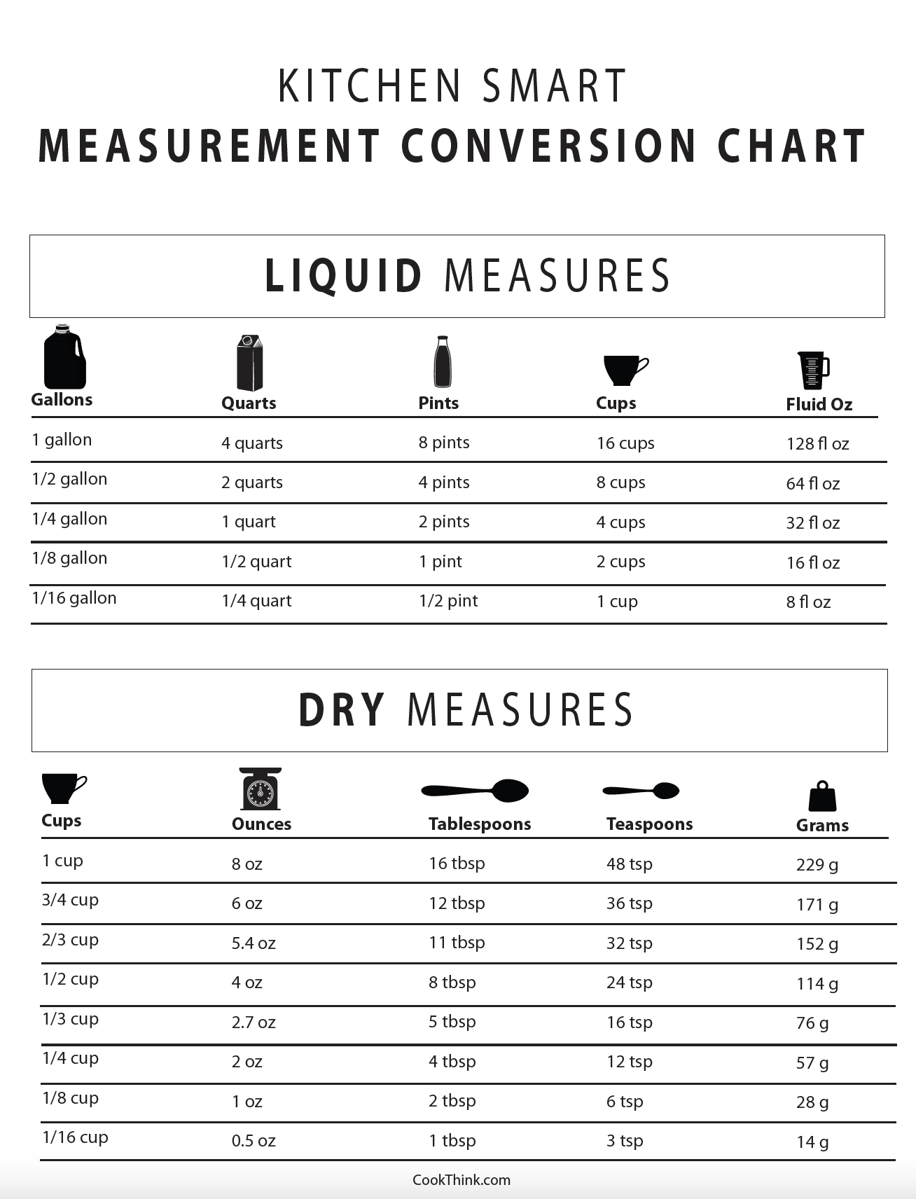 how many cups in a pint conversion chart liquid and dry