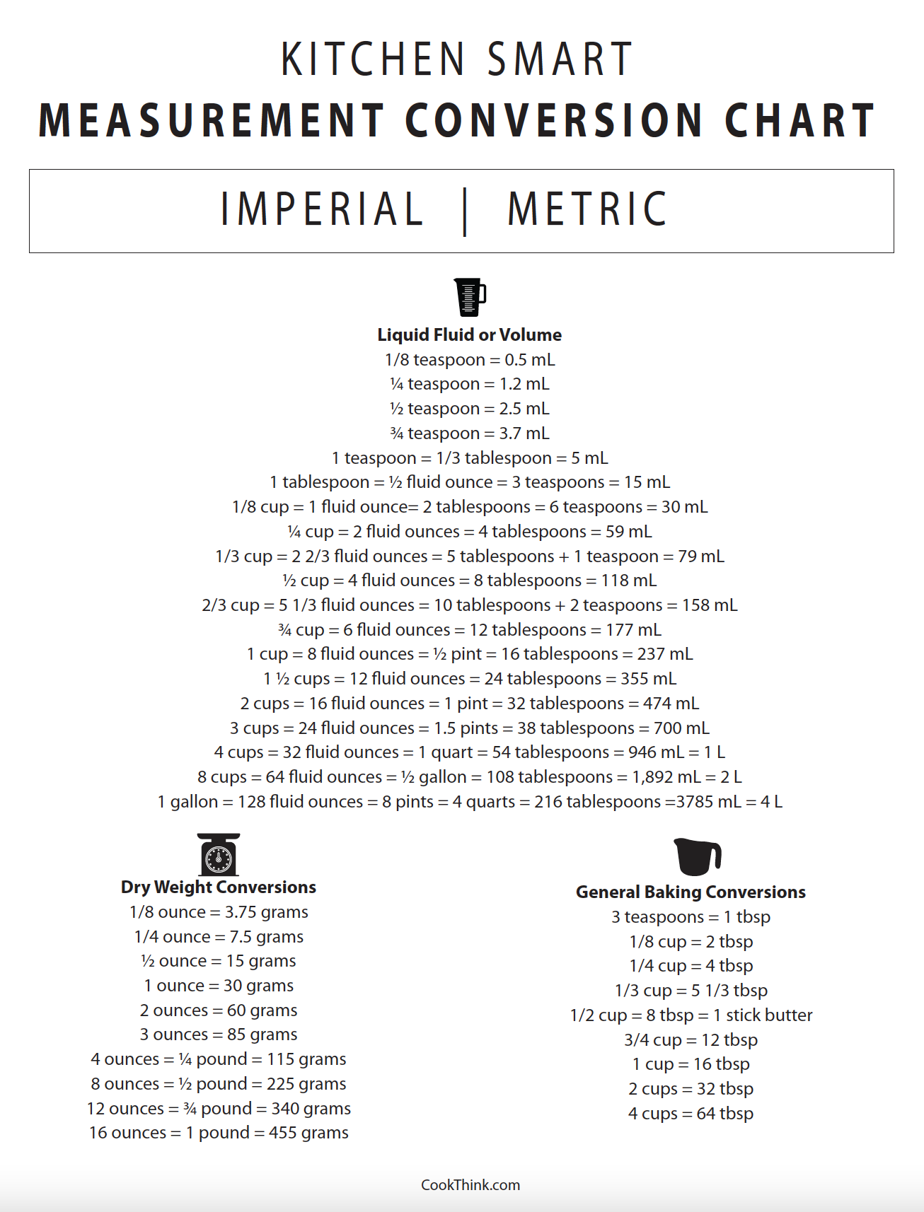 How Many Cups in a Pint CookThink